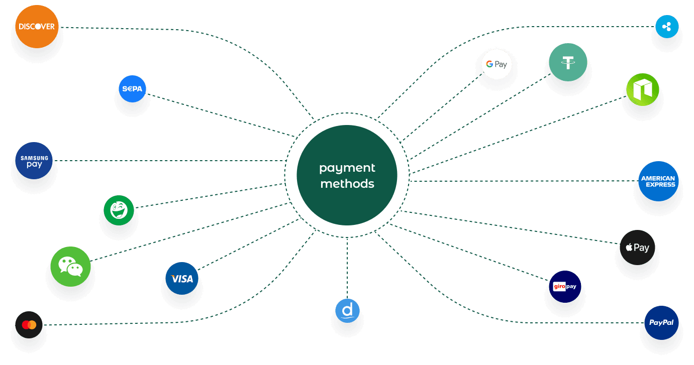 Payment Img
